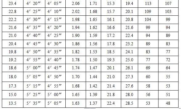 铜陵市2024年体考时间表,铜陵体育中考能选哪些项目