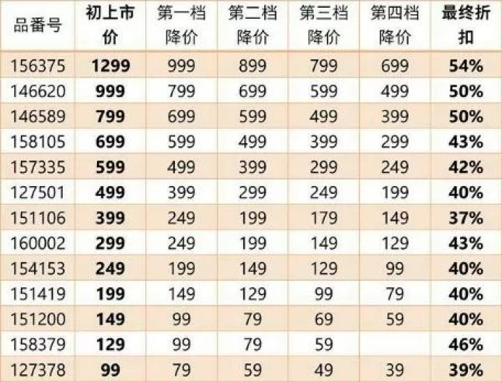 19元捡漏优衣库喇叭裤,优衣库官网每天几点捡漏