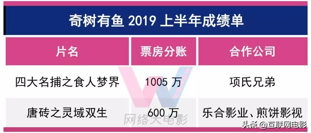 网大到底有多可怕,网大盈利之路在何方