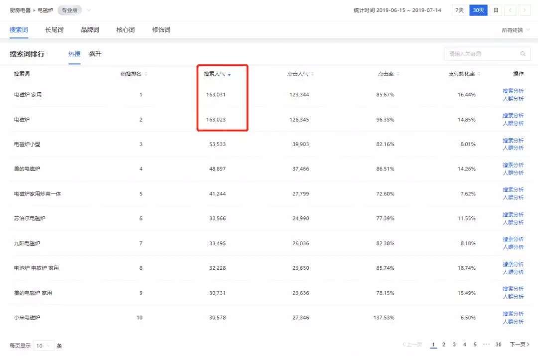 标品直通车测图怎么选关键词,标品老品直通车怎么开才有效果