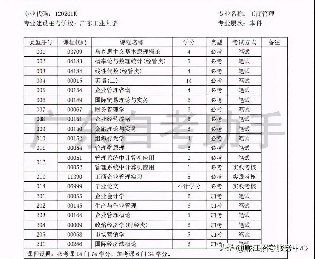 自考专升本和成人专升本的区别,专升本和自考本科区别在哪里