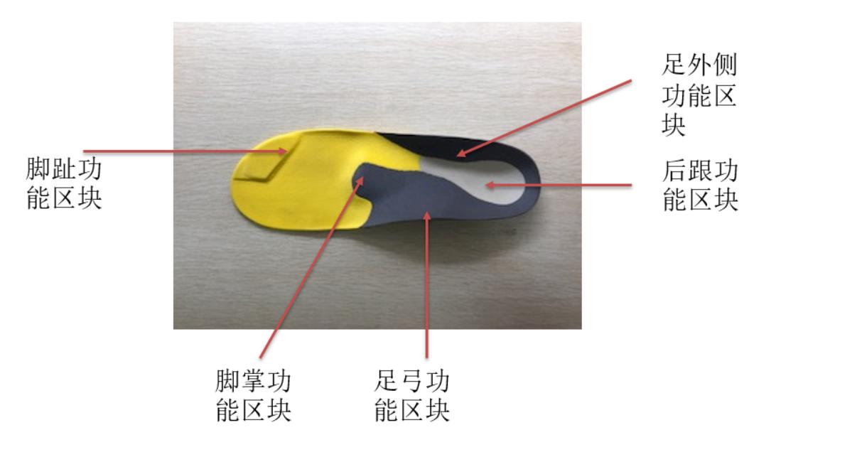 鞋子里面的小秘密——原厂与NB*级A**私人定制鞋垫到底有何不同？