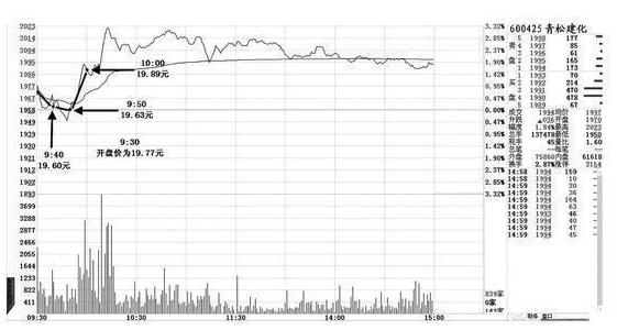 盘口语言看盘技巧讲解,盘口语言主力控盘的秘诀