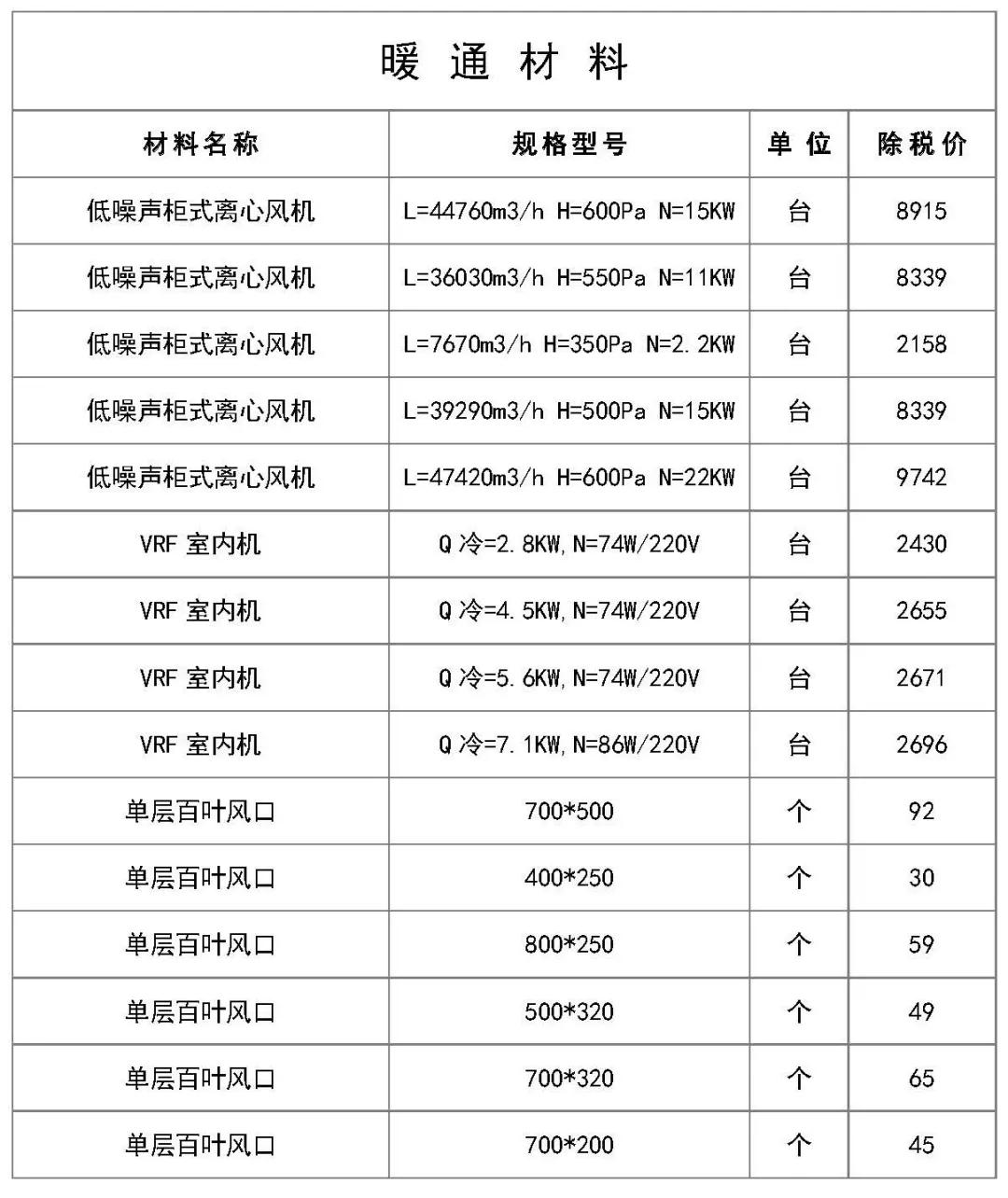 2020建筑工程材料报价,建筑工程电气常用材料