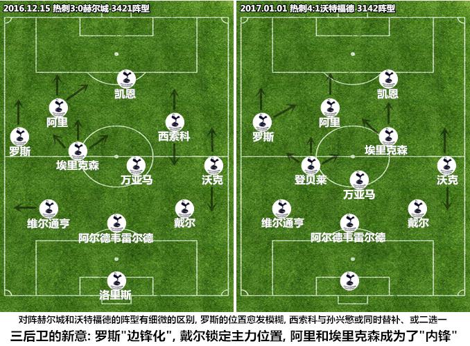波切蒂诺防守阵型,波切蒂诺主打阵型
