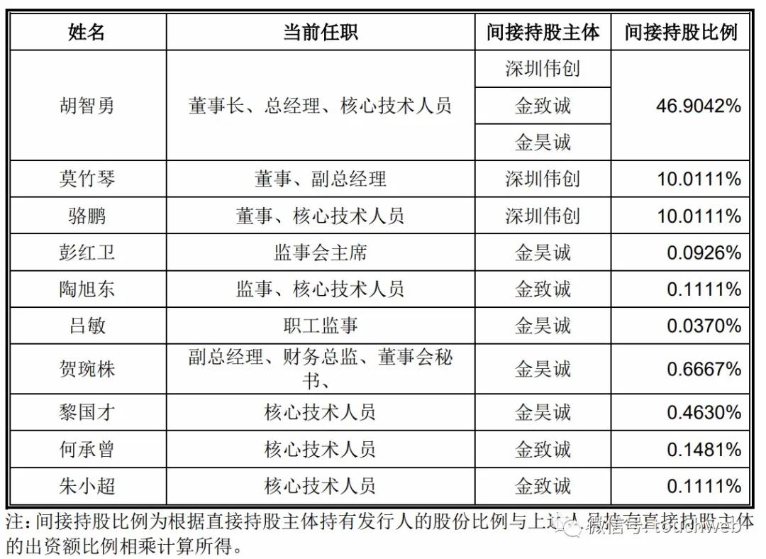 伟创电气股价预计,伟创电气上市换手率