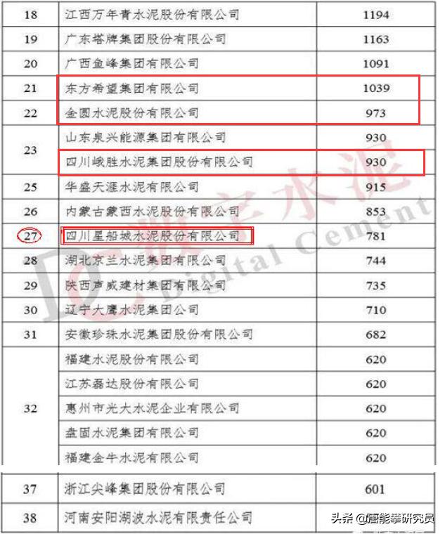 重庆环保：危废产业之永川中明、合川太富、忠县海螺及上市公司