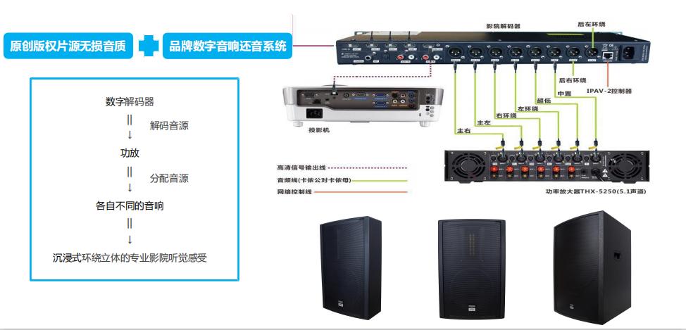 三维5d动感影院,4d动感激光影院