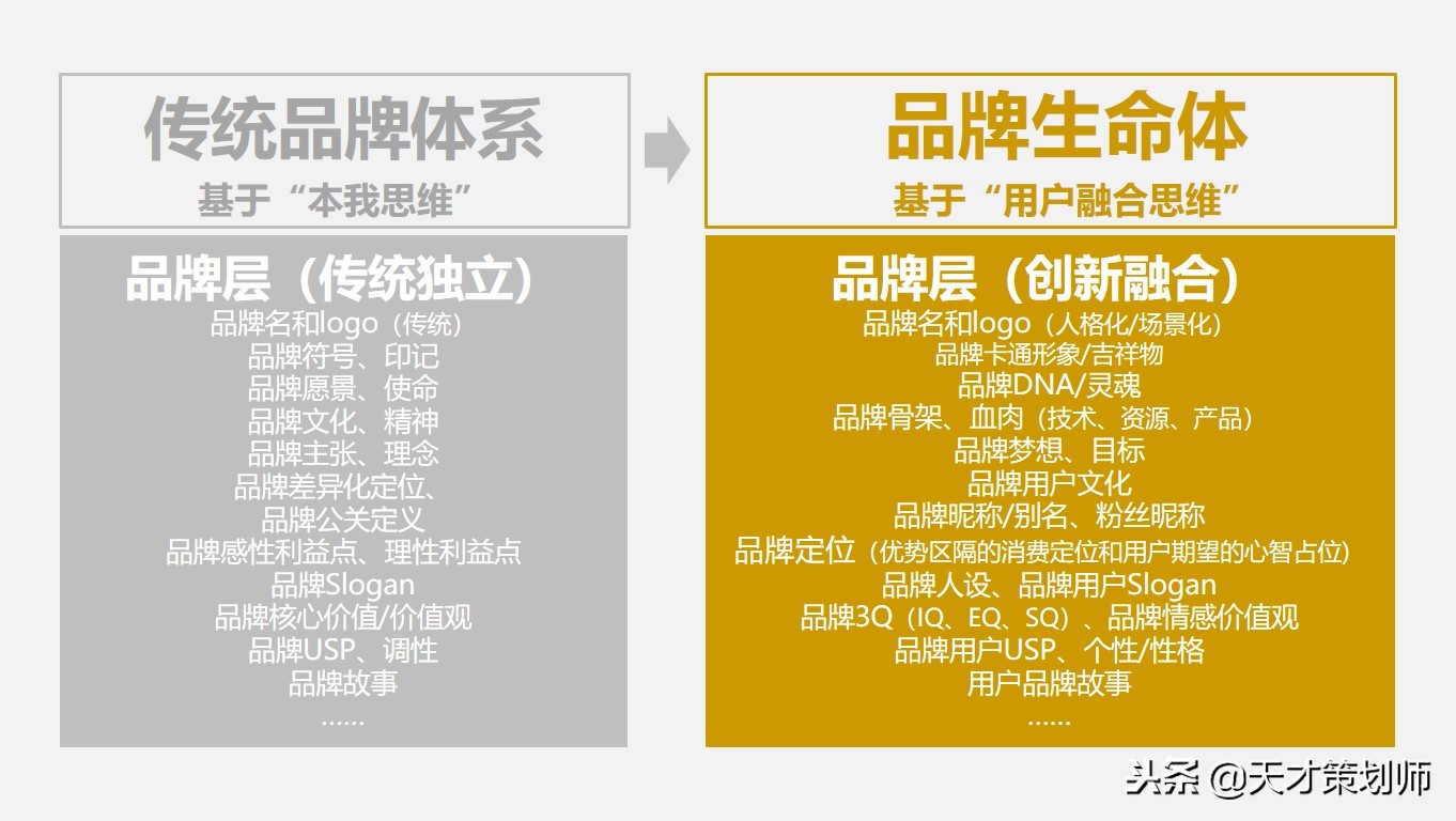 品牌营销思维与策略,品牌营销新思维