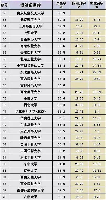 世界五百强告诉你学历不重要,但他们不会去普通大学招员工