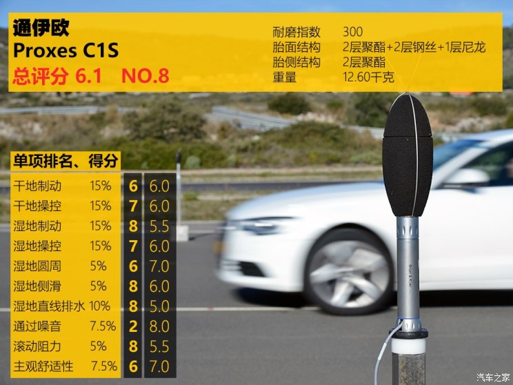 性价比最高的国产轮胎测试,中国轮胎海外测试suv