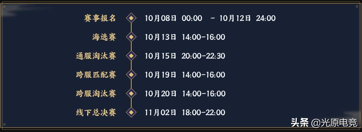 一梦江湖名剑天下冠军有什么奖励,一梦江湖名剑天下总决赛冠军采访