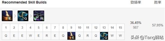 8.9版本盖伦史诗级增强,小丑天赋觅渡教学盖伦