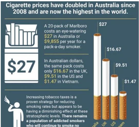 澳洲禁止入境物品最新规定,7月1日起这些物品不能上火车