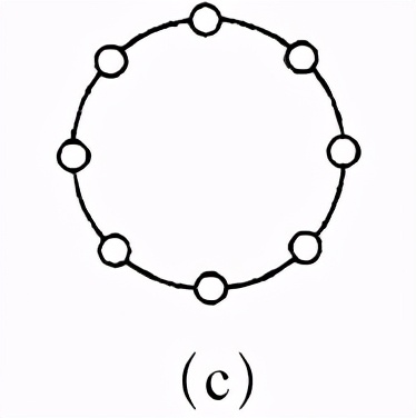 计算机网络由通信子网和什么组成,计算机网络由哪些部分组成