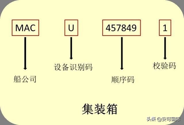 集装箱知识学习,集装箱知识书籍