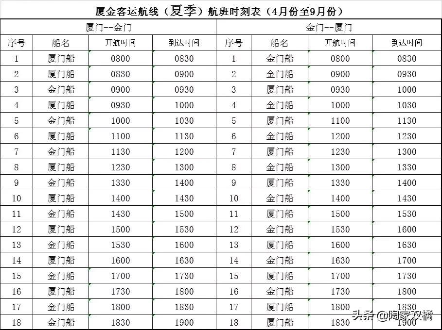 2月去澎湖旅游,澎湖游玩攻略