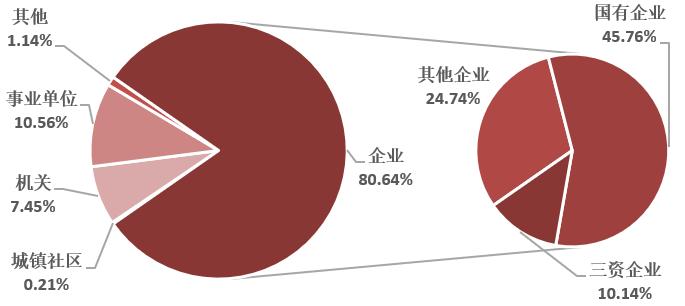 首都经济贸易大学毕业生去哪儿了：主要去京津冀，年薪10万+