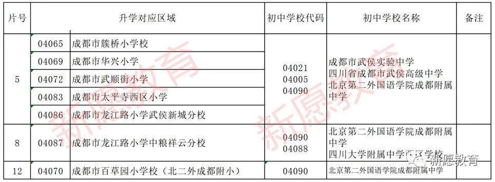 武侯区最好的初中有哪些,成都武侯区热门初中