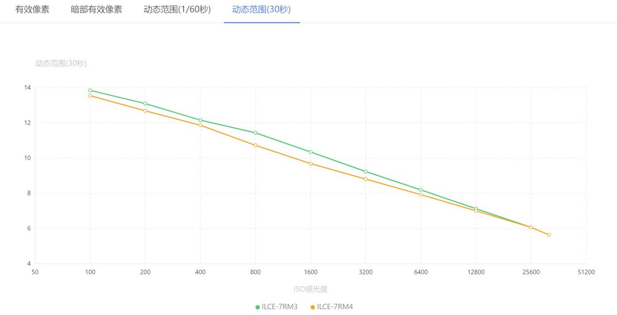 这几年的变化合集,索尼a7r3和尼康d810