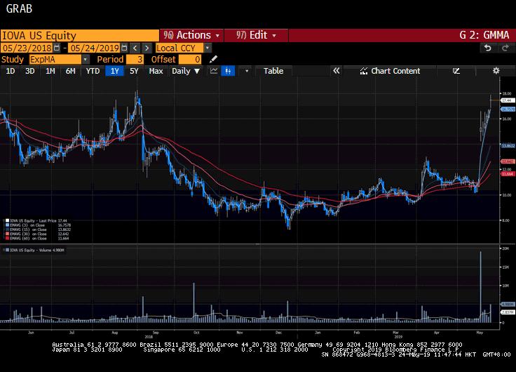 美股复盘-20190523（中英双语版）