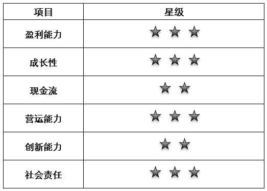 工业富联：研发占比2%，去年解决25万人就业，市值蒸发2000余亿
