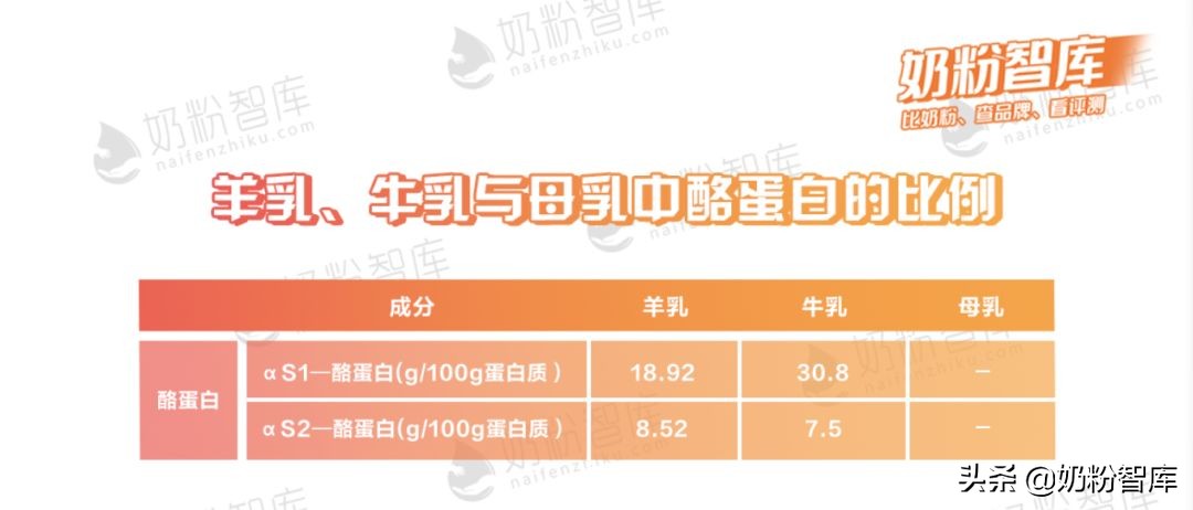 羊奶好吸收吗营养价值高吗,陕西羊奶哪个品牌排名第一