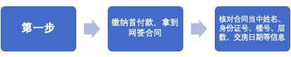 商业贷转公积金贷流程有哪些,公积金贷100万和商业贷100万区别