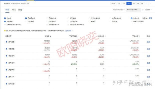 新开淘宝店如何引流,新开淘宝店如何引流量