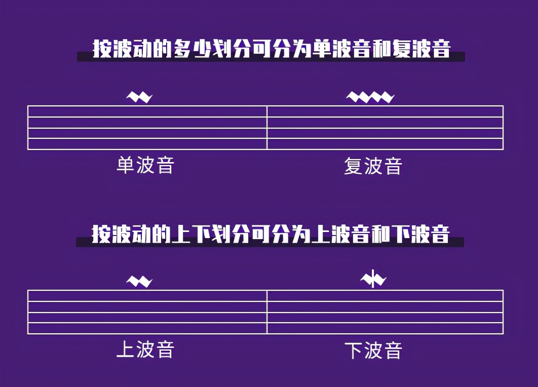 为什么按照乐谱弹不出曲子,按照谱子没弹错为啥声音不一样