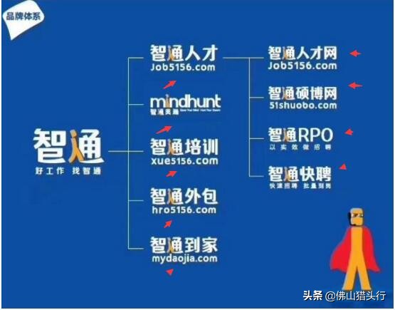 智通人才网官网靠谱吗,上智通