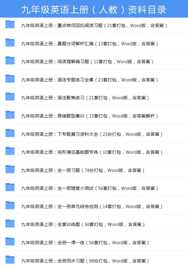 英语老师熬夜整理,熬夜整理初中7-9年级英语语法大全