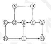 2021年中考化学方程式必考知识点,化学期末考试必考题化学方程式