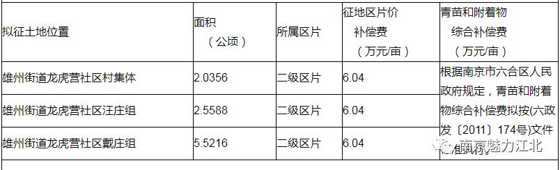 南京最新拆迁计划表,2020年南京哪些地方要拆