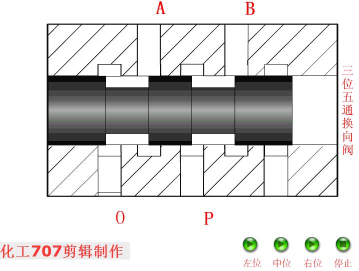 38种液压阀的工作动图很全面,液压阀工作原理动态演示图