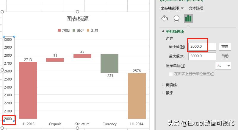 excel如何制作时间轴事件图表,excel销售数据分析和图表制作