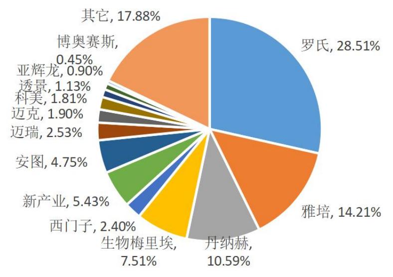 安图生物——去医院检查都要用到的试剂生产商，爆发力十足