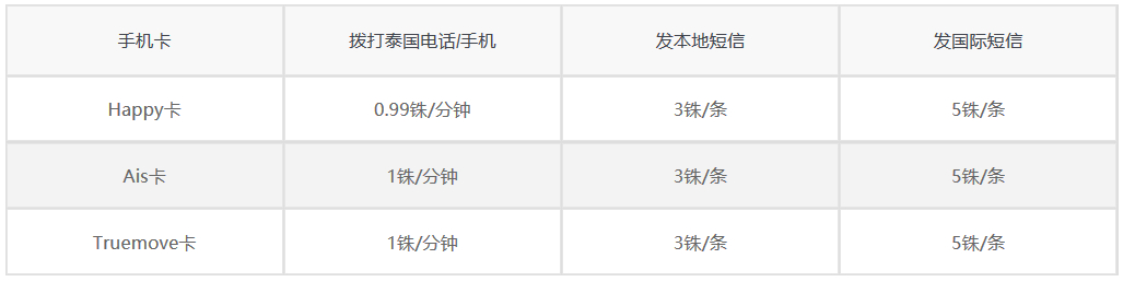 泰国无限量手机卡买哪种,泰国手机卡流量套餐排行