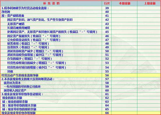 新手会计不知道从何下手,新手会计不知道做什么