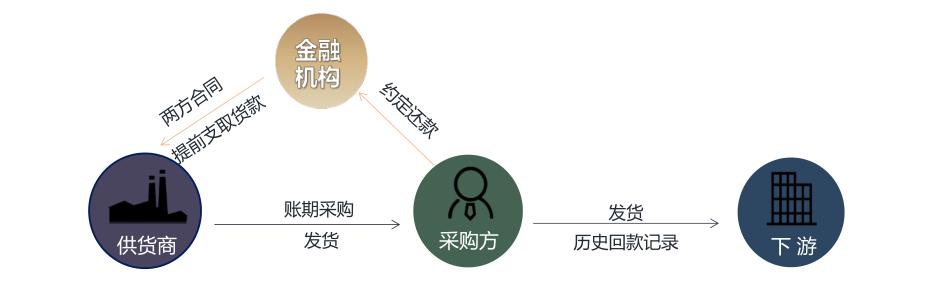后疫情时代，安装行业如何逆势而上？