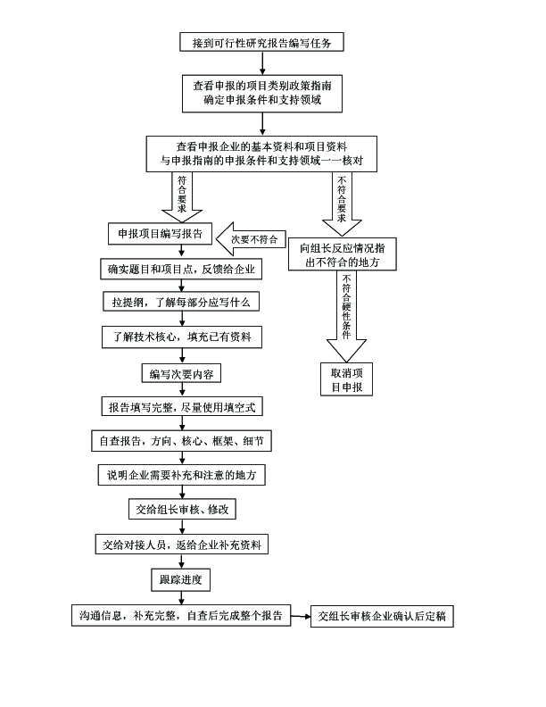 可行性研究报告案例,可行性研究报告