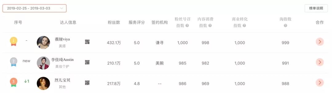 双11战报李佳琦,李佳琦vs薇娅双十一