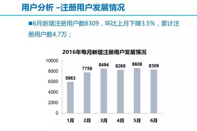 excel数据分析管理ppt,excel零基础数据可视化