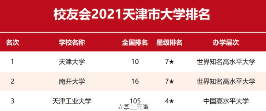 天津工业大学，拥有最多“大长腿”