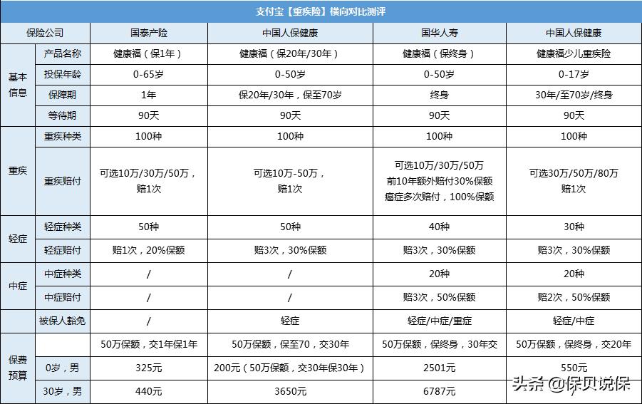 支付宝保险和平安保险哪个值得买,支付宝首月一分钱保额600万的保险