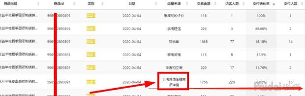 天猫淘宝店铺运营技巧,淘宝天猫新手怎么运营店铺