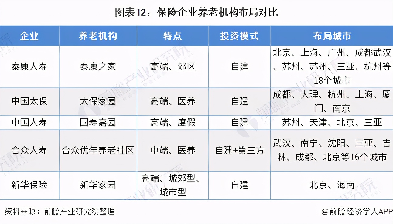 养老产业规模预测,养老地产发展现状及未来趋势