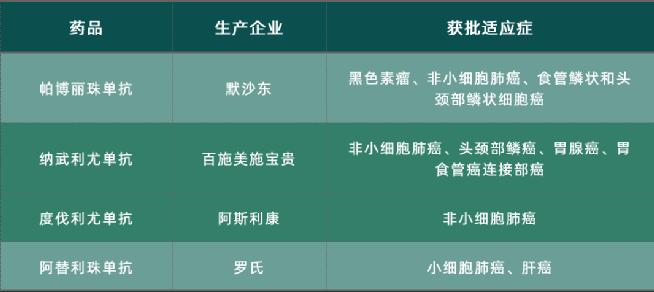 可以治疗癌症的天价药,治癌特效药最新消息医保