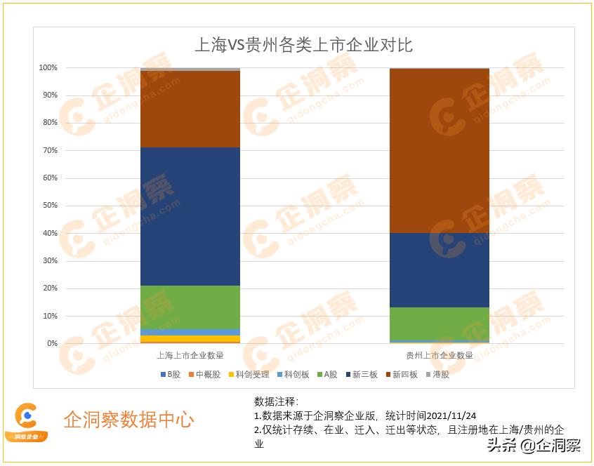 上海企业发展状况分析,上海企业数量统计