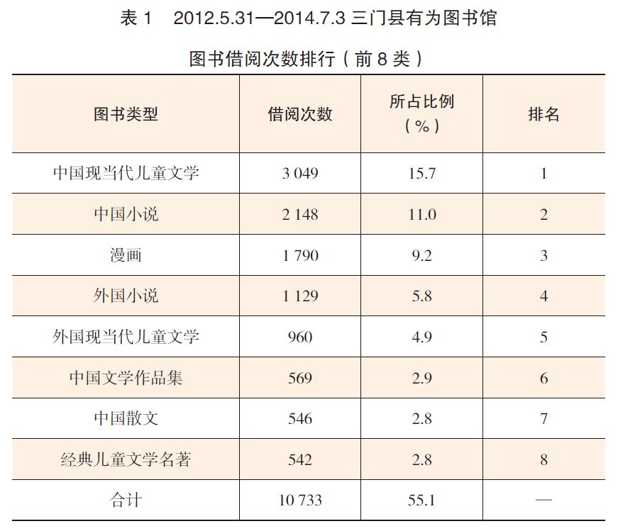 在只有KTV和麻将馆的县城里建一座图书馆,他们坚持了8年